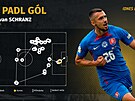 Jak padl gól Ivana Schranze pohledem dat?