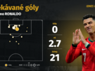 Cristiano Ronaldo na Euru po zápase se Slovinskem. Celkem vyst�elil u�...