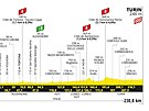 Profil 3. etapy Tour de France