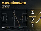 Mapa p�ihrávek anglického kapitána Harryho Kanea v prvním polo�ase utkání proti...