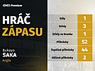 Hrá�em �tvrtfinálového zápasu mezi Anglií a �výcarskem byl vyhlá�en Bukayo Saka.
