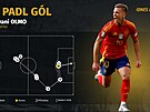 Takhle vypadala akce vedoucí ke gólu �pan�lského zálo�níka Daniho Olma do sít�...