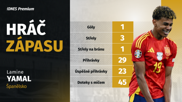 Ben doğanın oyunu Yamal'ım.  Euro tarihinin en genç golcüsü var, 16 yaşında