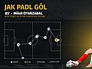 Rozhodujcí gól finále mistrovství Evropy vst�elil �pan�lský fotbalista Mikel...