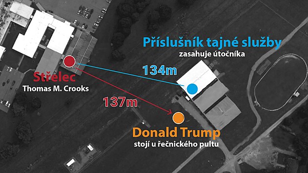 B�val� americk� prezident Donald Trump byl na p�edvolebn�m shrom�d�n� post�elen do prav�ho ucha.