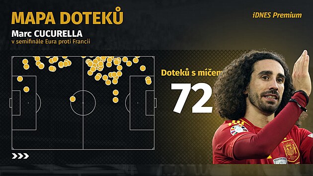 Mapa dotek s mem panlskho obrnce Marka Cucurelly v semifinle...