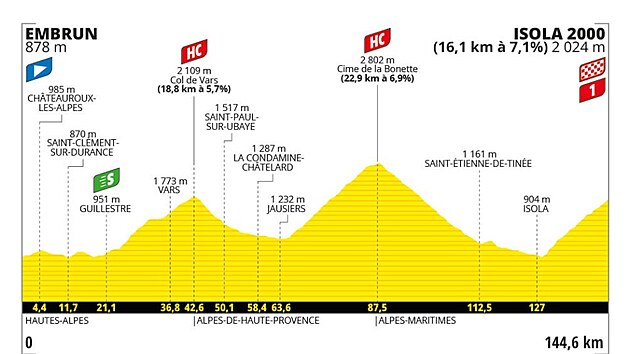 ONLINE: Bir grup gözüpek kaçıyor.  İki devin dağ yarışı yaklaşıyor