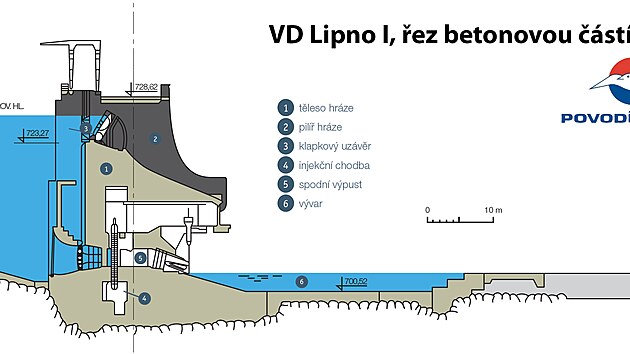 ez betonovou st hrze VD Lipno I