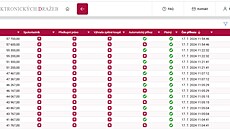 Draba telefonu. Automatické pihazování a postupné ástky.