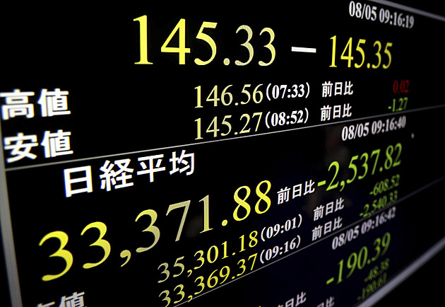 Japonský i americký akciový trh zpevnil. Centrální banka zmírnila nervozitu
