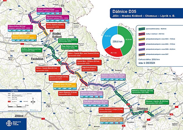 Harmonogram výstavby dálnice D35. (8. srpna 2024)