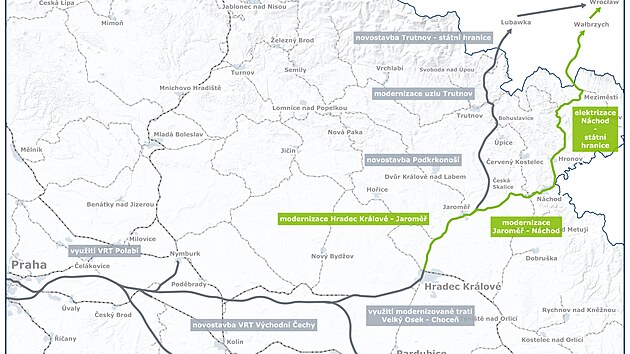 Pokrauj projekn prce na modernizaci trat v Krlovhradeckm kraji. Jde o modernizaci a zdvoukolejnn seku mezi Hradcem Krlov a Jarom, tra Jarom  esk Skalice  Nchod ek nejen elektrizace a zdvoukolejnn mezi Jarom a eskou Skalic, ale tak vstavba tzv. Vysokovsk spojky. V seku Nchod  Mezimst  sttn hranice dojde k elektrizaci a zkapacitnn trati.