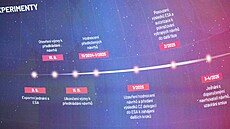 Vláda p�edstavila projekt �eská cesta do vesmíru, kterým chce motivovat �koláky...