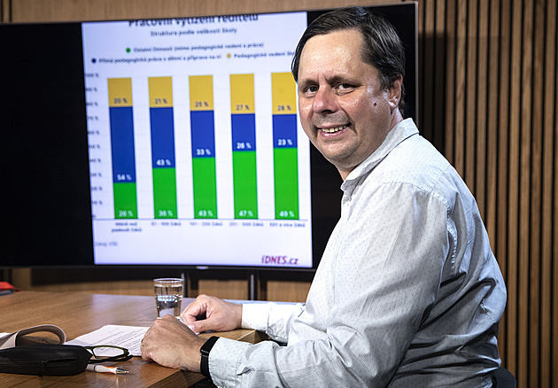 Školy by měly mít aspoň 200 žáků, menší se nevyplatí, říká statistik Fischer