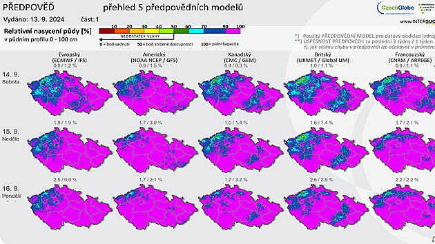 P�edpov�� nasycen� p�dy na dal�� dny podle serveru Intersucho.cz (14. z��� 2024)