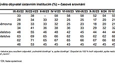 Premiér Petr Fiala z ODS