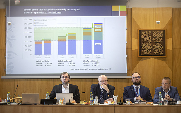 Dohodu plníme, platy rostou, vzkazuje ministerstvo. S lékaři bude jednat zítra