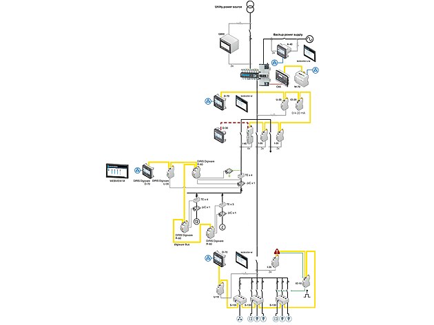 DIRIS Digiware � multifunk�n� m��en� a anal�za elektrick� s�t�