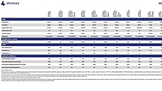 Parametry vozu Ford Focus. Po�adovaný diesel v nabídce není.
