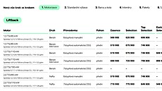 P�ehled parametr� a motorizace �koda Octavia. Parametry se shodují s po�adavky...