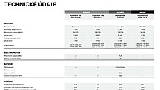 Po�adované parametry neplní ani Peugeot, v tomto p�ípad� model 308, který je s...