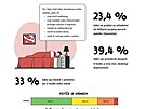 Infografika z vzkumu duevnho zdrav a rizikovho chovn k druhho stupn...