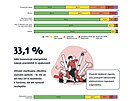 Infografika z vzkumu duevnho zdrav a rizikovho chovn k druhho stupn...