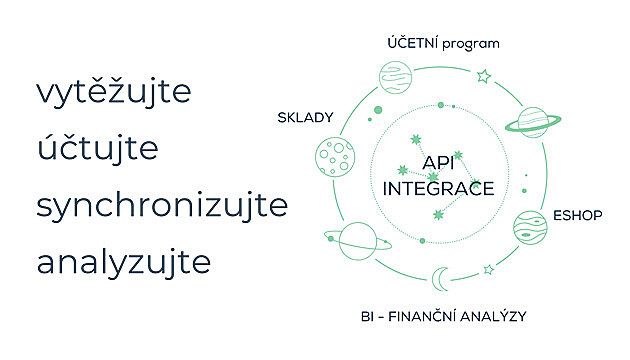 Jak AI a API integrace promn etnictv a podnikn