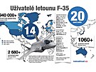 Uivatel letoun F-35