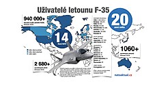 U�ivatelé letoun� F-35