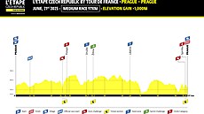 Stední trasa LEtape mí 97 kilometr.