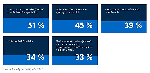 Pr�zkum N�rodn� asociace pacientsk�ch organizac�