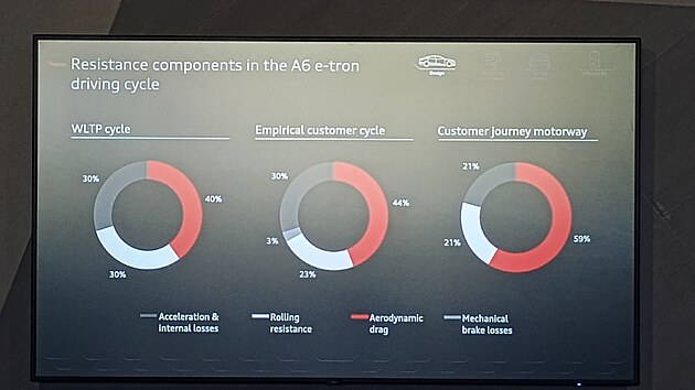 Co ovliv�uje spot�ebu elektromobilu