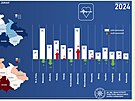 Statistika dopravnch nehod za rok 2024.