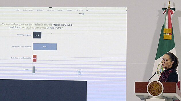 Mexick� prezidentka Claudia Sheinbaumov� odm�tla n�vrh budouc�ho americk�ho prezidenta Donalda Trumpa na p�ejmenov�n� Mexick�ho z�livu. Sheinbaumov� pouk�zala, �e tento n�zev se vyskytuje od roku 1607 a je tak stra�� ne� samotn� USA. (8. ledna 2025)