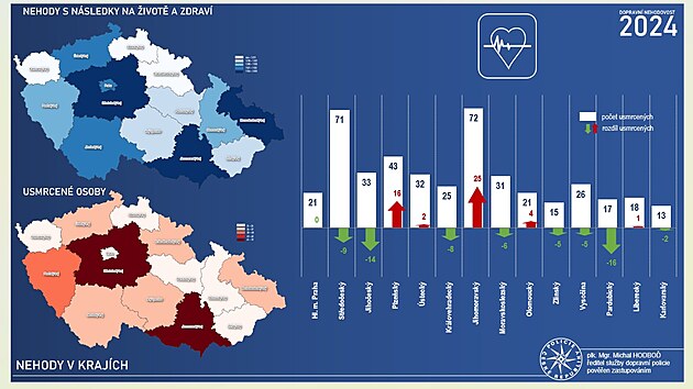 Statistika dopravnch nehod za rok 2024.