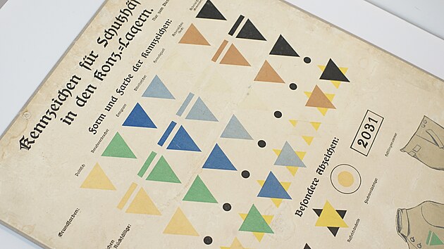 Vzni museli na atech nosit ltkov trojhelnk, jeho zkladn barva umoovala dozorcm okamit poznat zkladn dvod pobytu v tzv. ochrann vazb. Politit vzni byli oznaeni erven, saboti zelen, emigranti tmav mode, svdci Jehovovi svtle mode, homosexulov rov, prce se ttc (v i) hnd a prce se ttc (ostatn zem) ern.