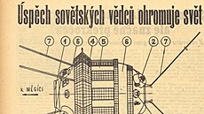 Nákres sondy Luna 3  v Rudém Právu