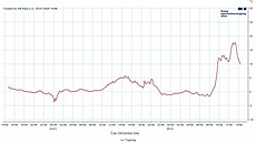 ilustra�ní snímek