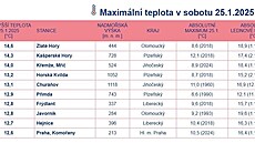 ilustra�ní snímek