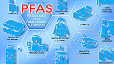 Nebezpe�né chemikálie PFAS najdeme nap�íklad v kosmetice, hasících sm�sích,...