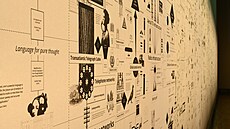 Na výstav� Poetics of Encryption je k vid�ní 24 metr� dlouhý diagram o vývoji...