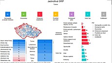Detailn�j�í infografika ukazuje, v jakých ukazatelích si Turnov vedl tak dob�e.