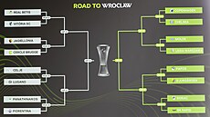 Los vy�azovací fáze Konferen�ní ligy.