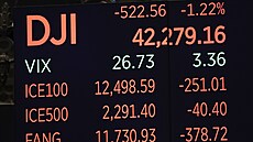 Po pondlním zahajovacím zvonní na Wall Street v New Yorku poklesl index Dow...