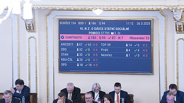 Poslanci projedn�vaj� zaveden� nov� �superd�vky�.  (26. b�ezna 2025)