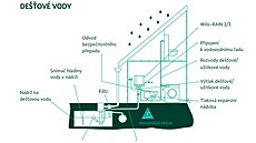 Jak efektivn vyuívat deovou vodu?