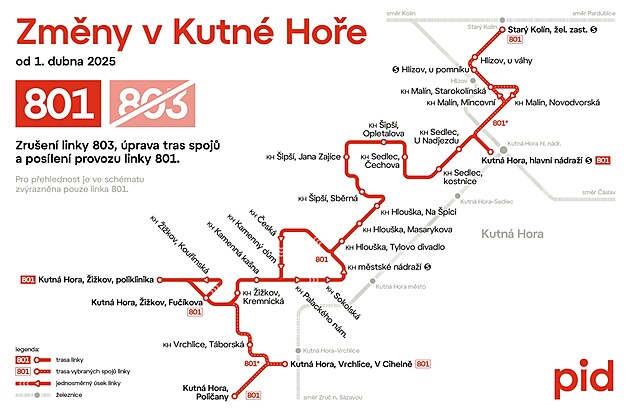 Zmny v Kutn Hoe