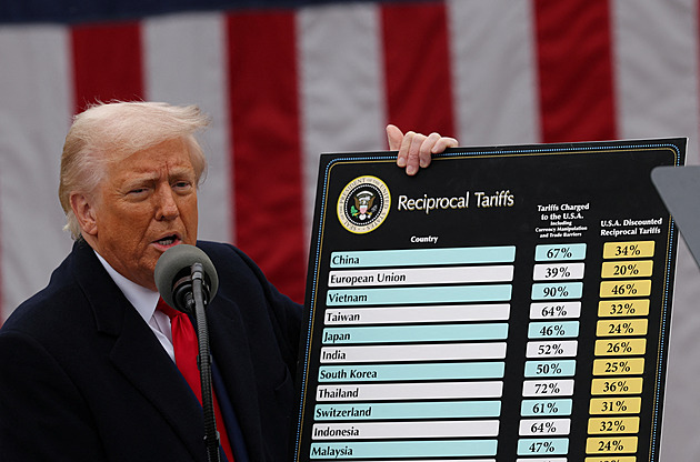 Jak na Trumpova cla? Pravidlo „oko za oko, zub za zub“ zde fungovat nebude