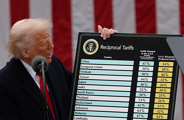Vyjmutí z Trumpových cel? Rusku to ekonomicky přináší víc problémů než užitku